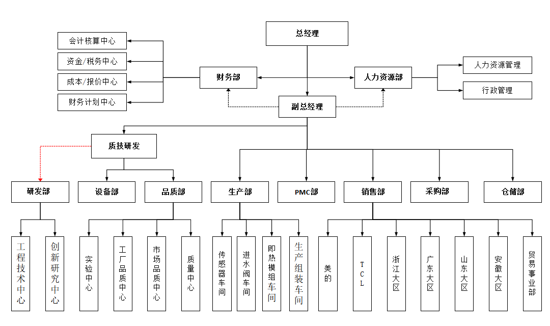 组织架构.png