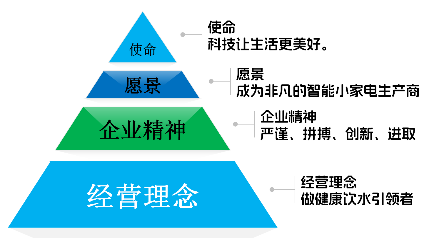 谢科智联企业文化.png